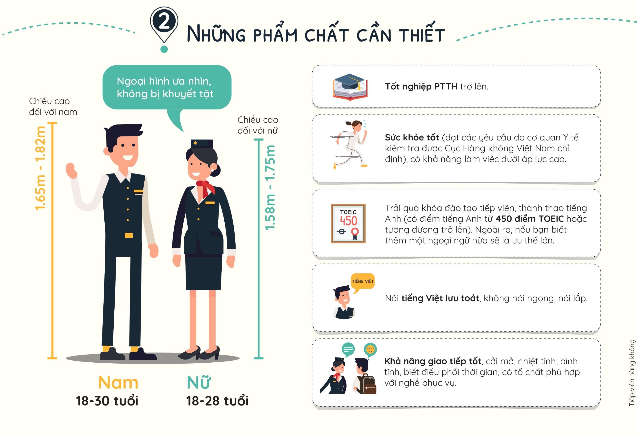 Những phẩm chất cần thiết để trở thành tiếp viên hàng không