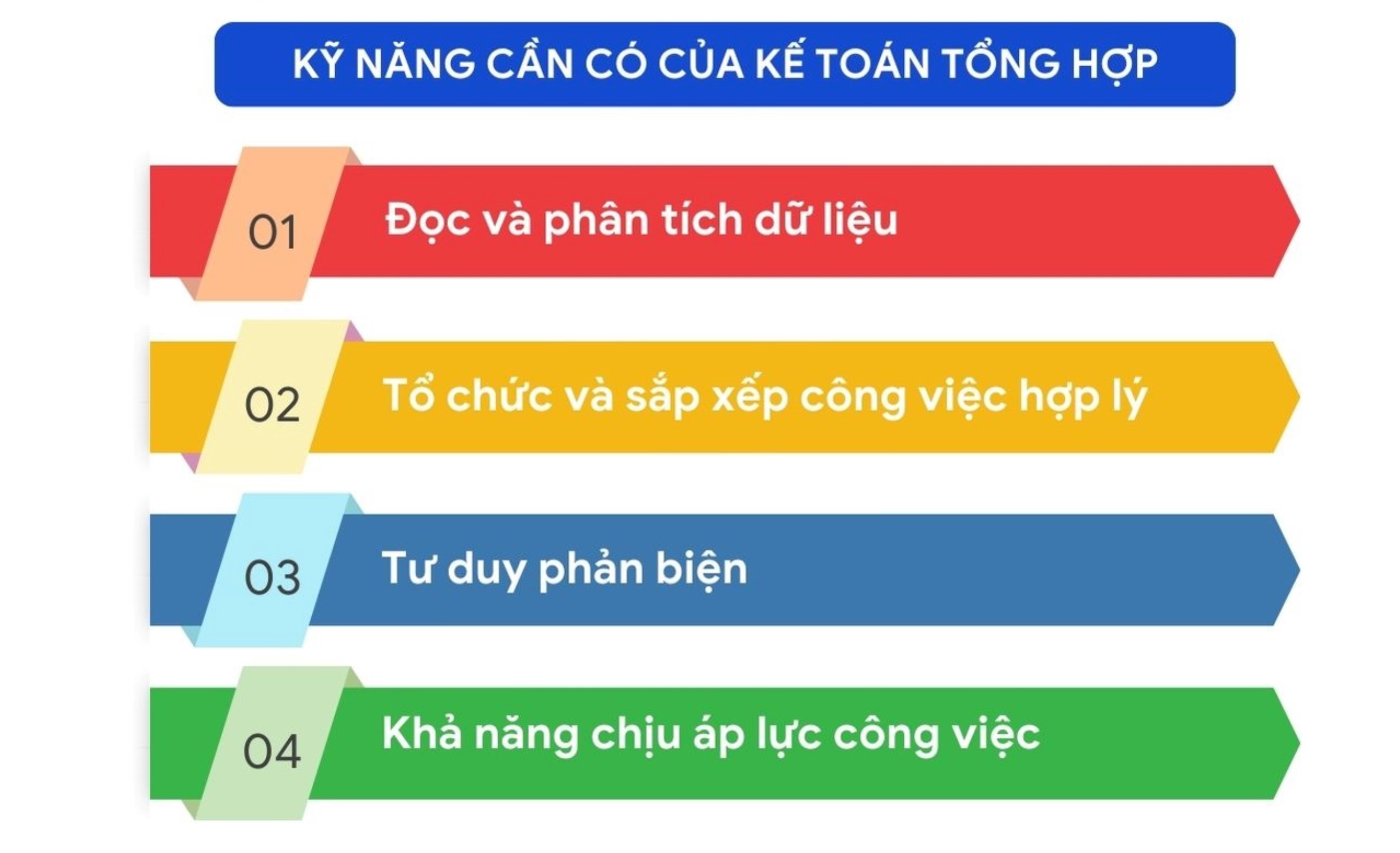 Kỹ năng làm nên bản lĩnh Kế toán tổng hợp