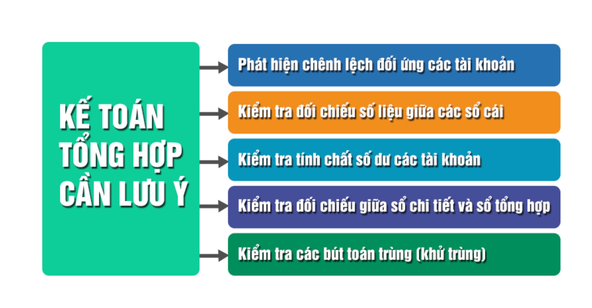 Viết lại kinh nghiệm – Ghi điểm bằng kết quả
