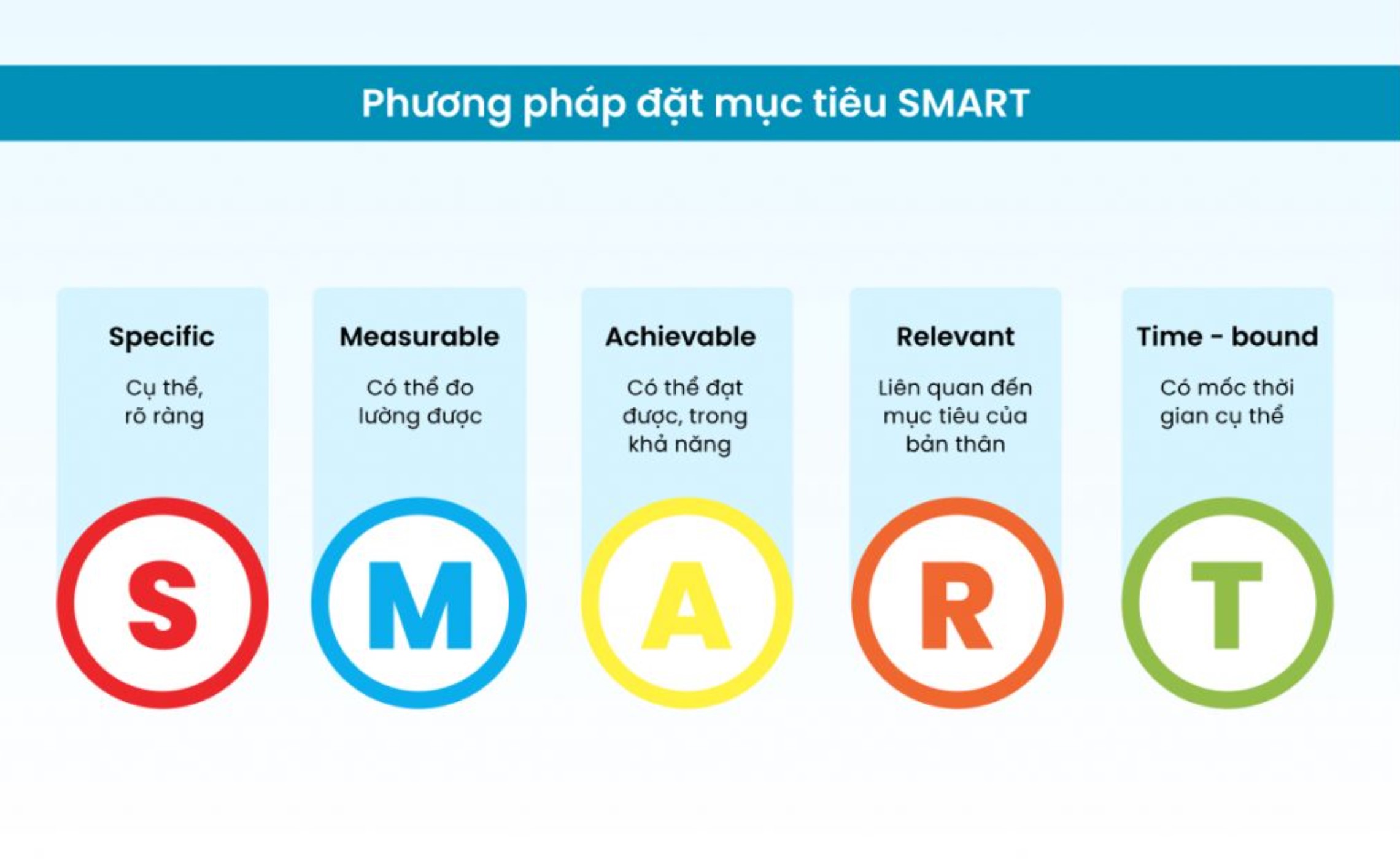 Viết mục tiêu như một bản tóm tắt giá trị bản thân