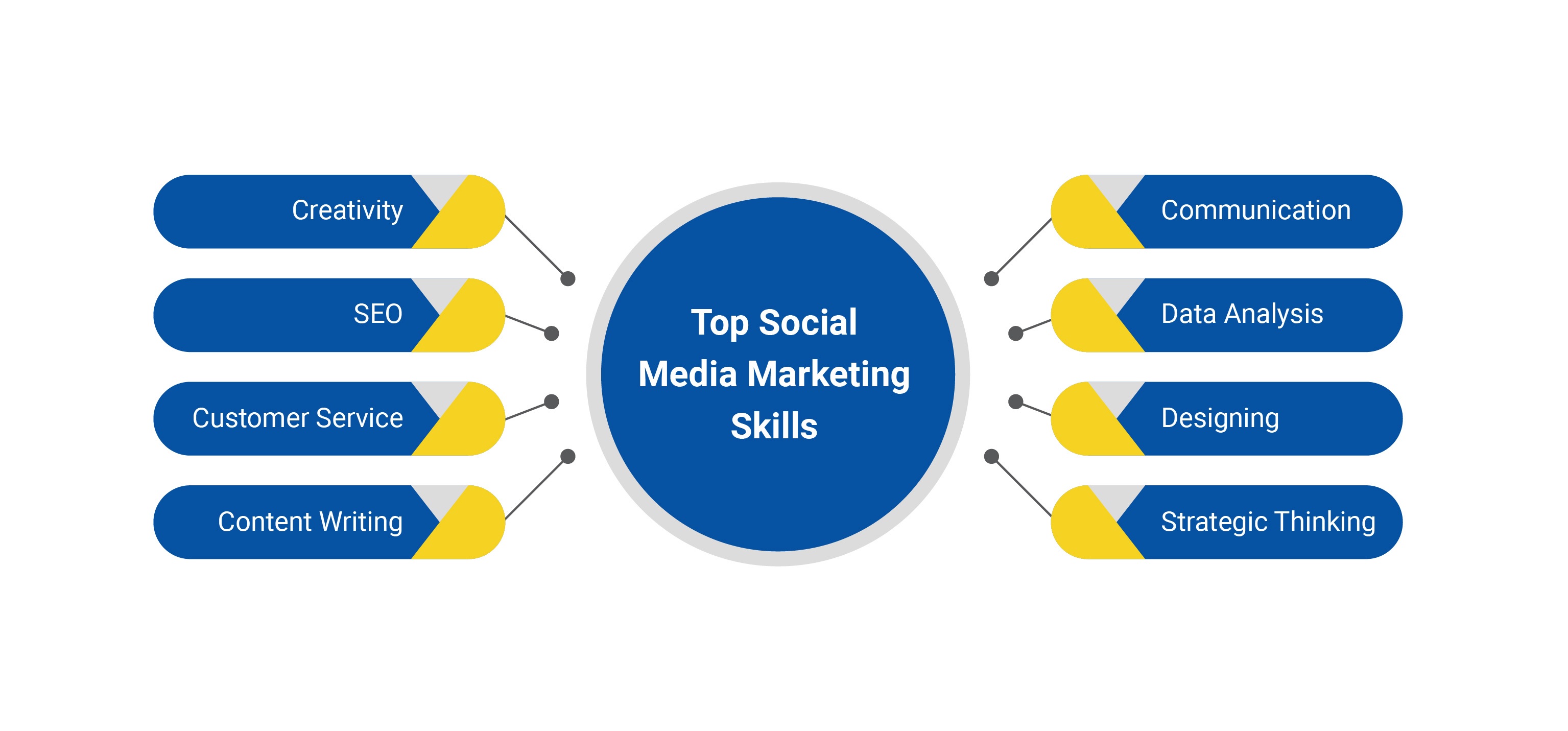 Từ Content Creation đến Analytics: Hệ thống hóa kỹ năng Social Media