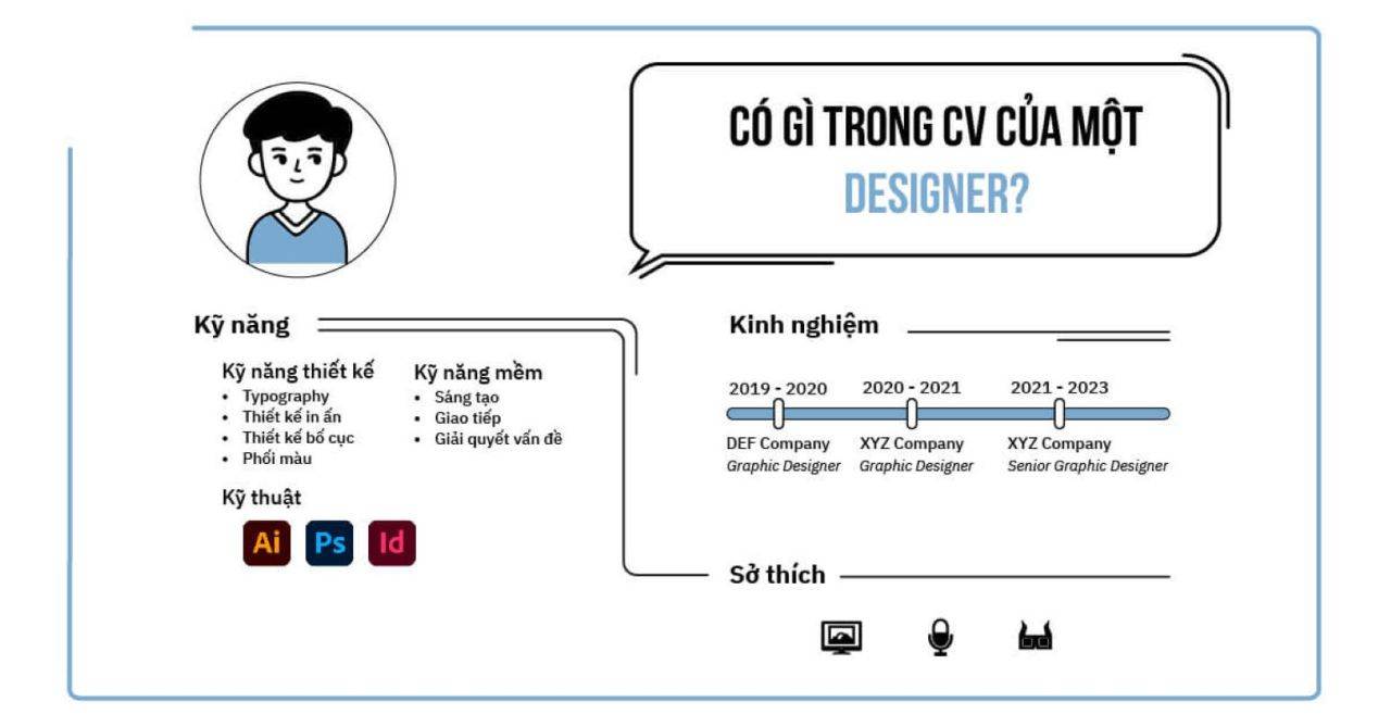 Một bản CV dành cho designer cần bao gồm những yếu tố nào?
