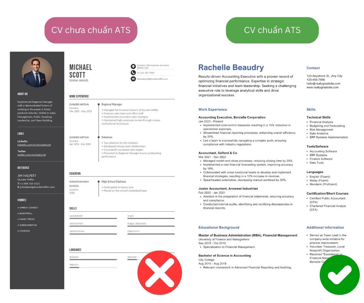 Cách trình bày CV chuẩn ATS để vượt qua hệ thống lọc tự động