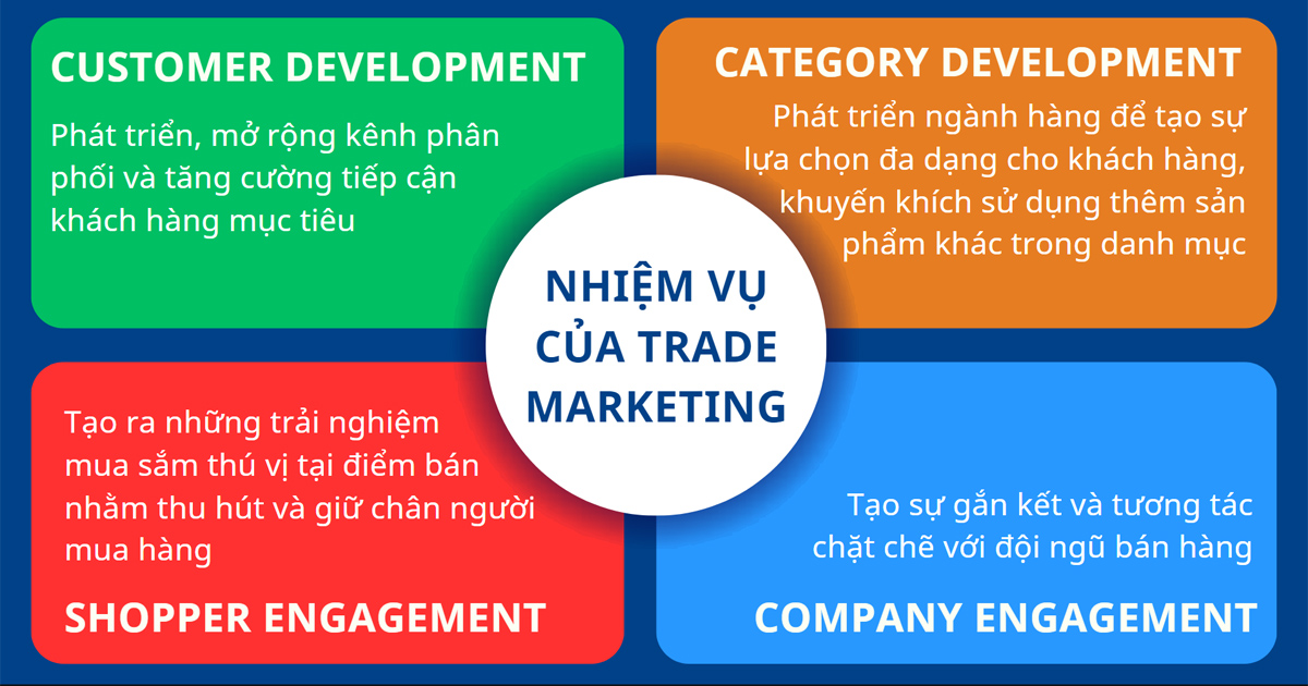 Năng lực cốt lõi trong CV Trade Marketing