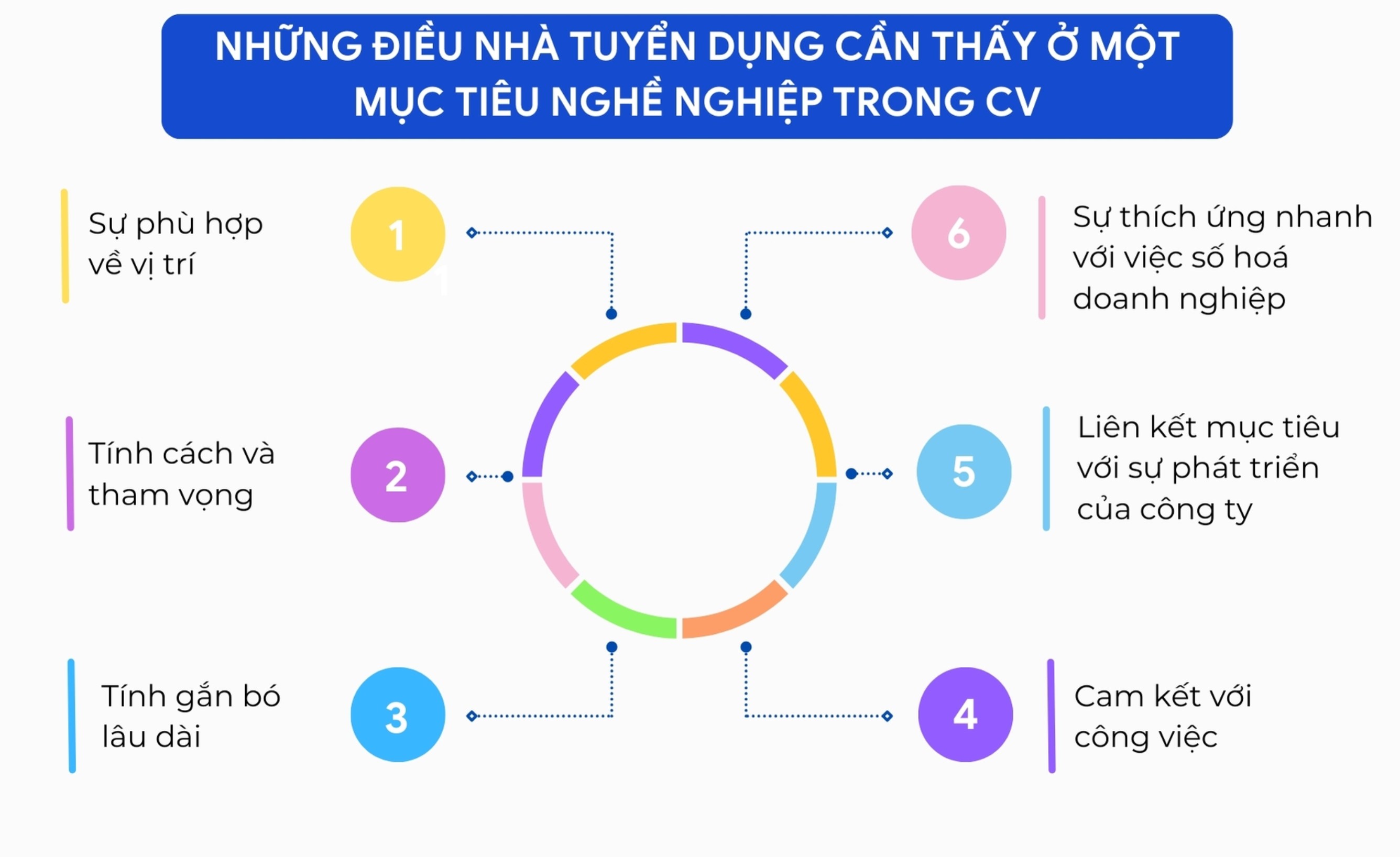 CV thủ kho chuyên nghiệp: Cách trình bày mục tiêu nghề nghiệp hiệu quả