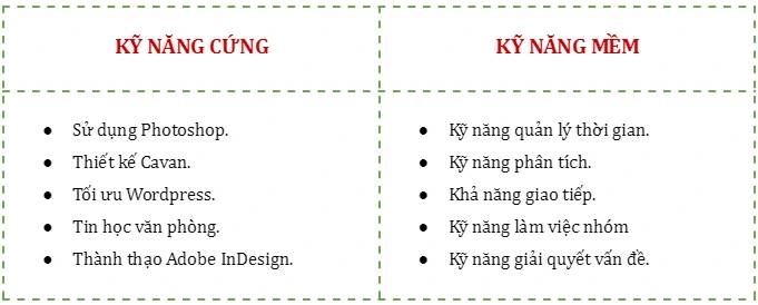 Cách bố trí phần kỹ năng trong CV để gây ấn tượng với nhà tuyển dụng