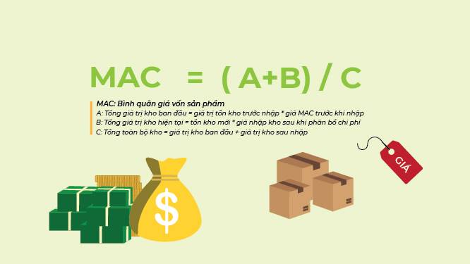 Hướng dẫn tính giá vốn bình quân sản phẩm