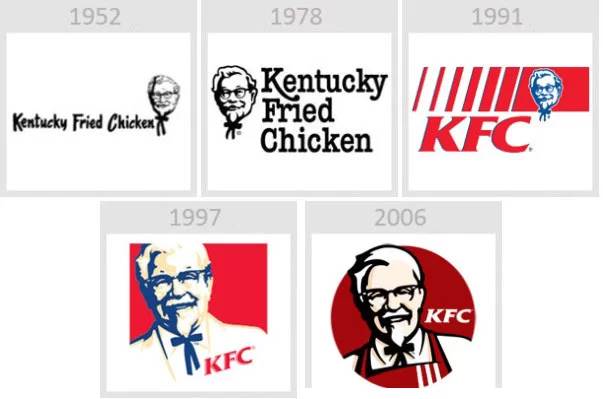 Logo KFC: lịch sử và các phiên bản qua năm tháng