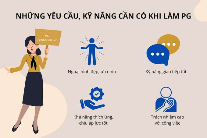 Bí quyết và tố chất để xây dựng sự nghiệp PG lâu dài