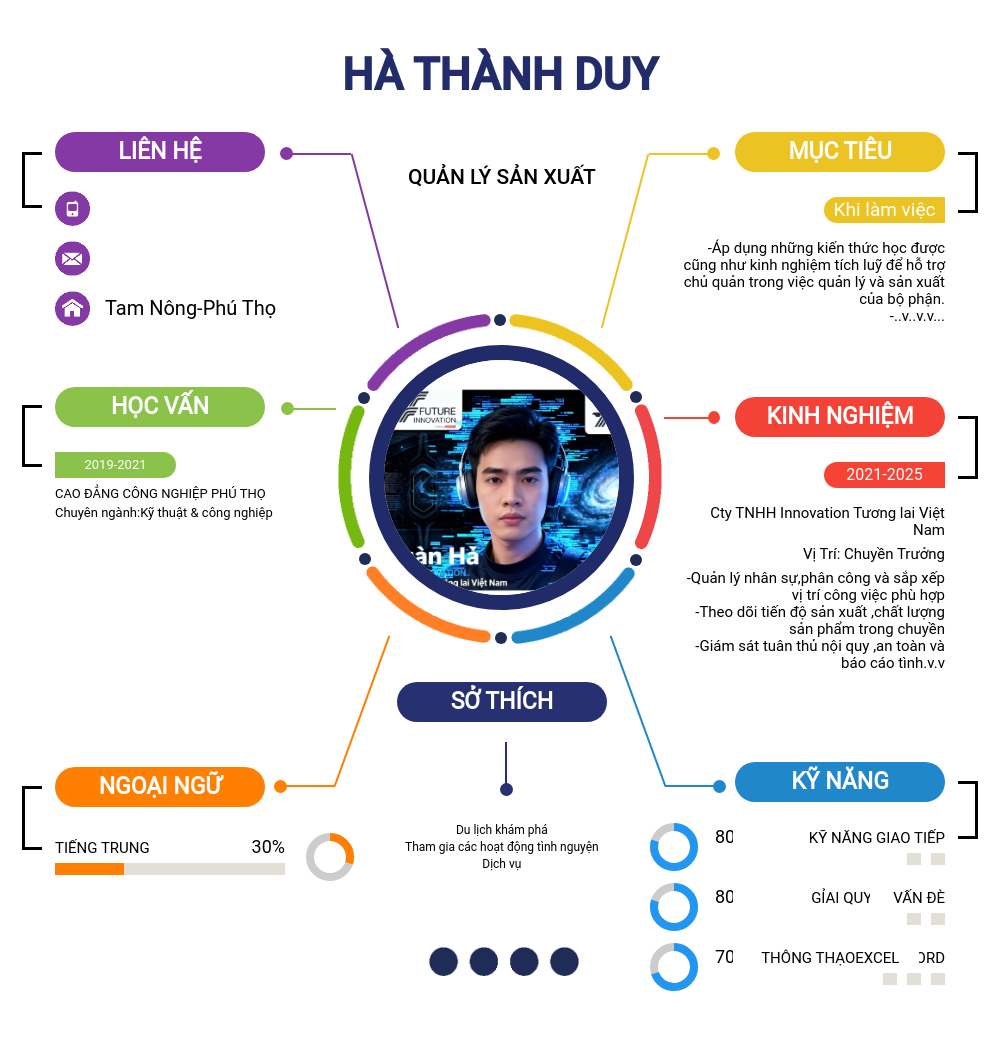 CV ứng viên
