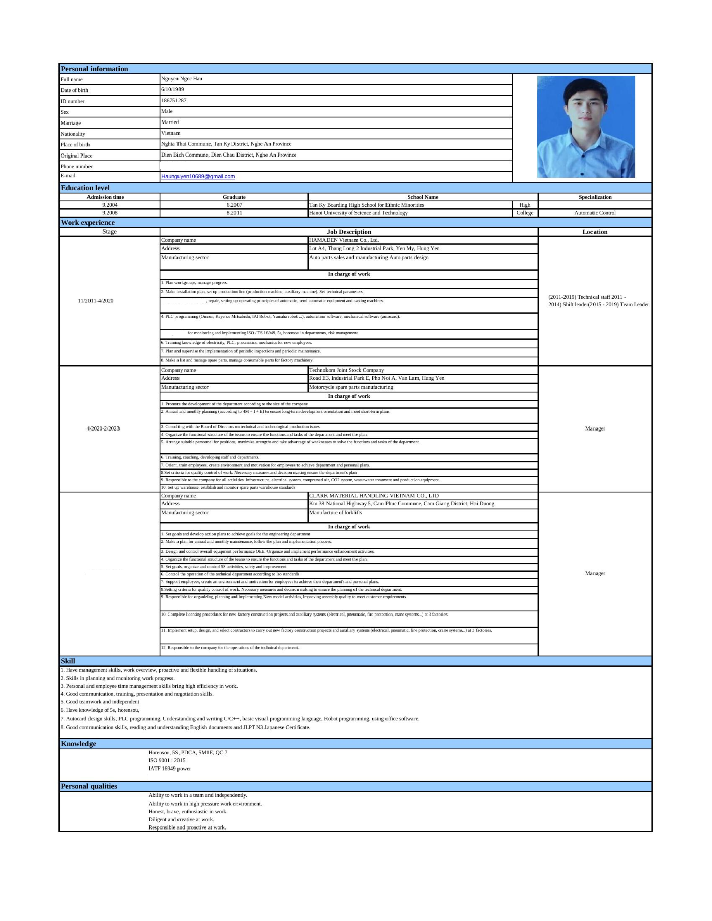 CV ứng viên
