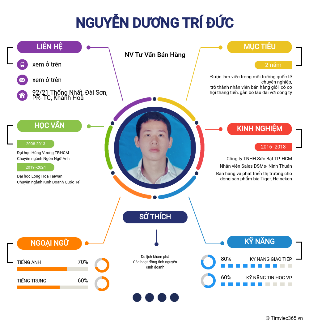 CV ứng viên