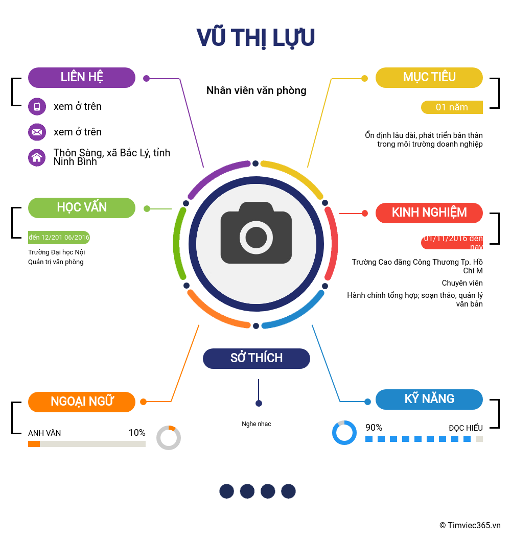 CV ứng viên