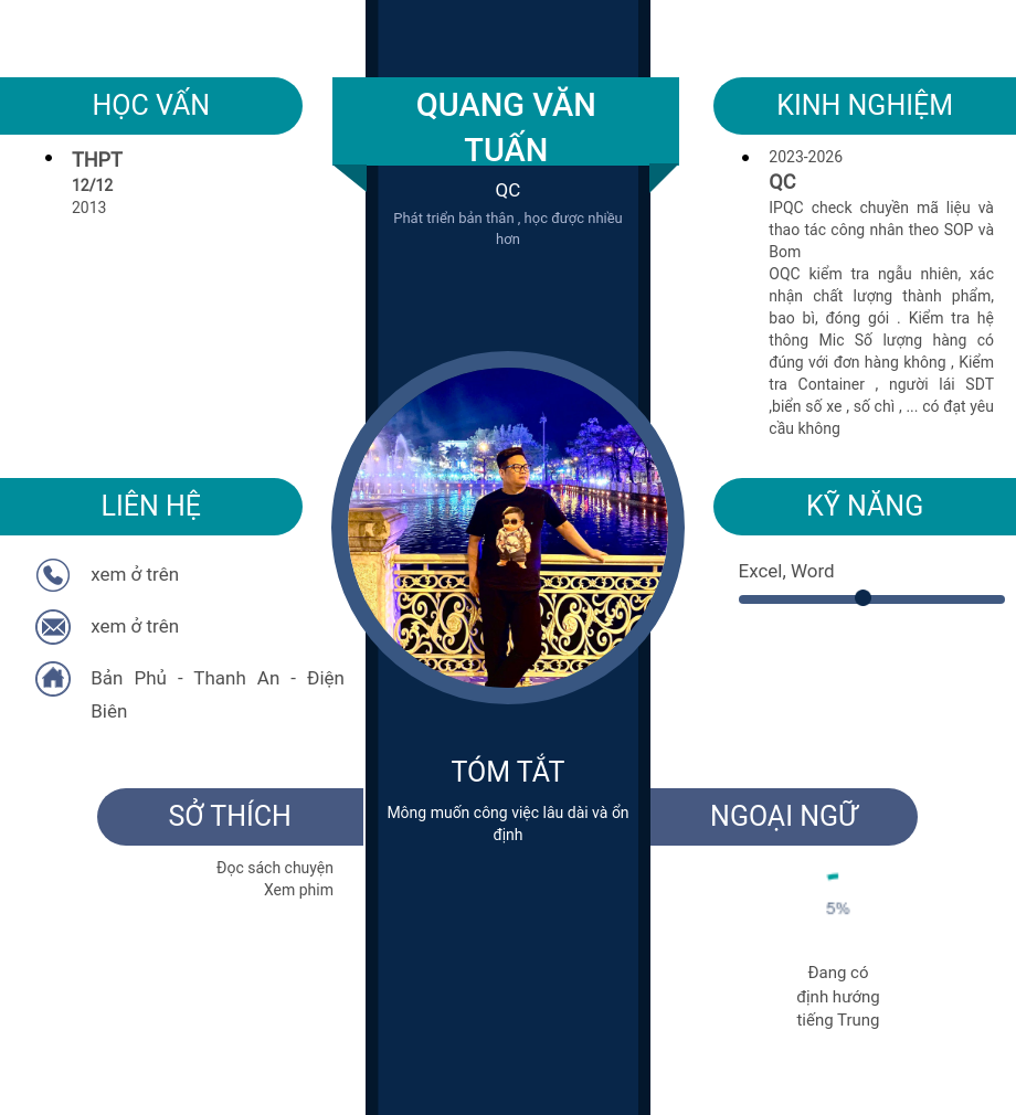 CV ứng viên