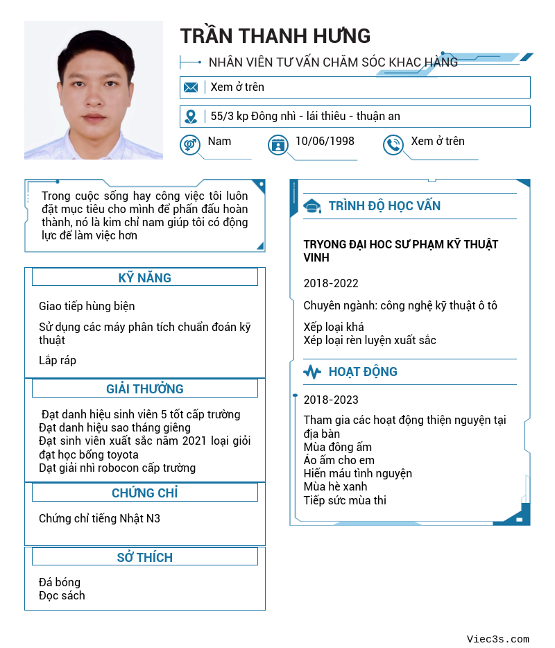 CV ứng viên