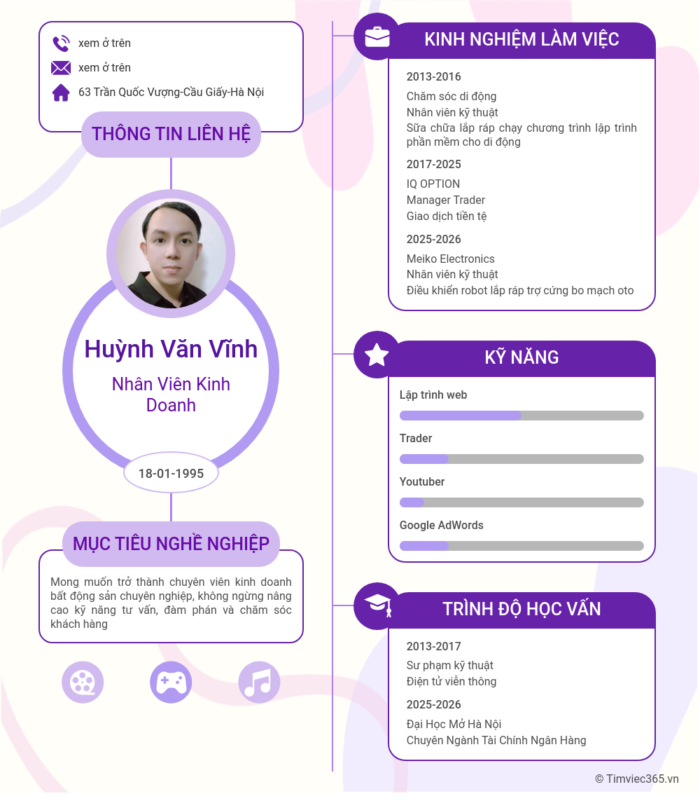 CV ứng viên
