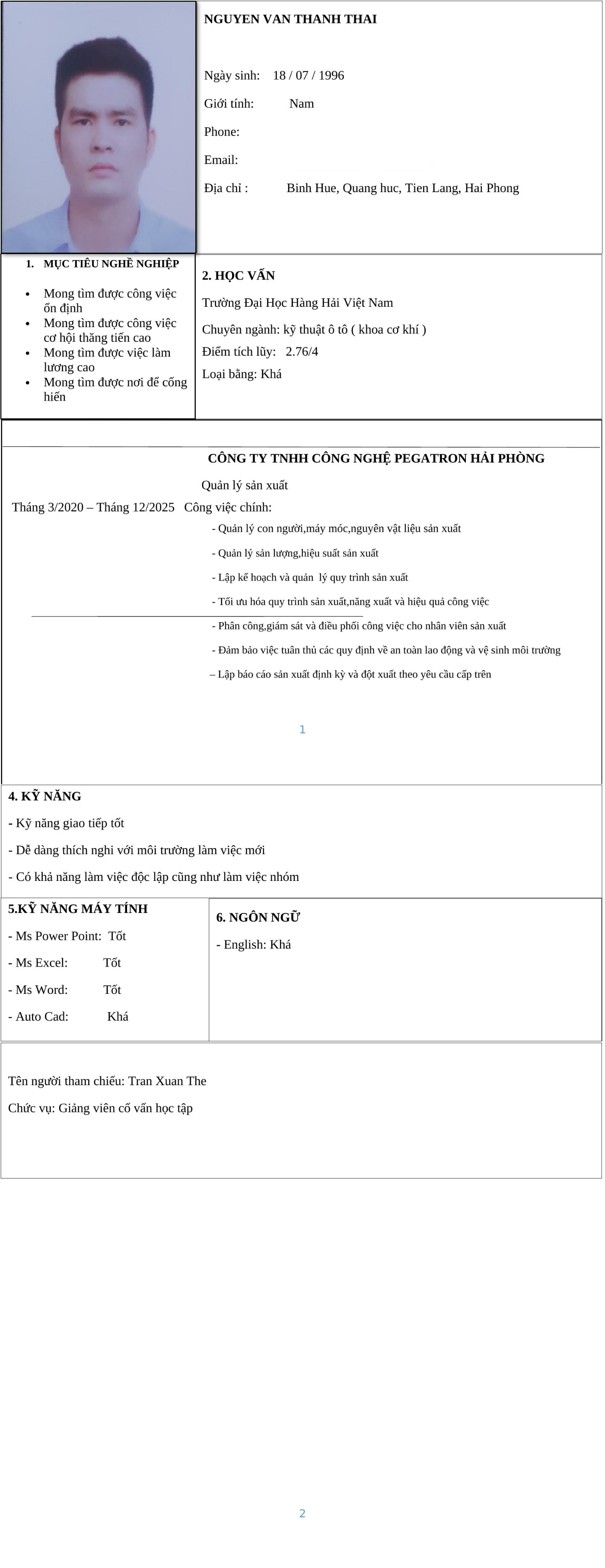 CV ứng viên