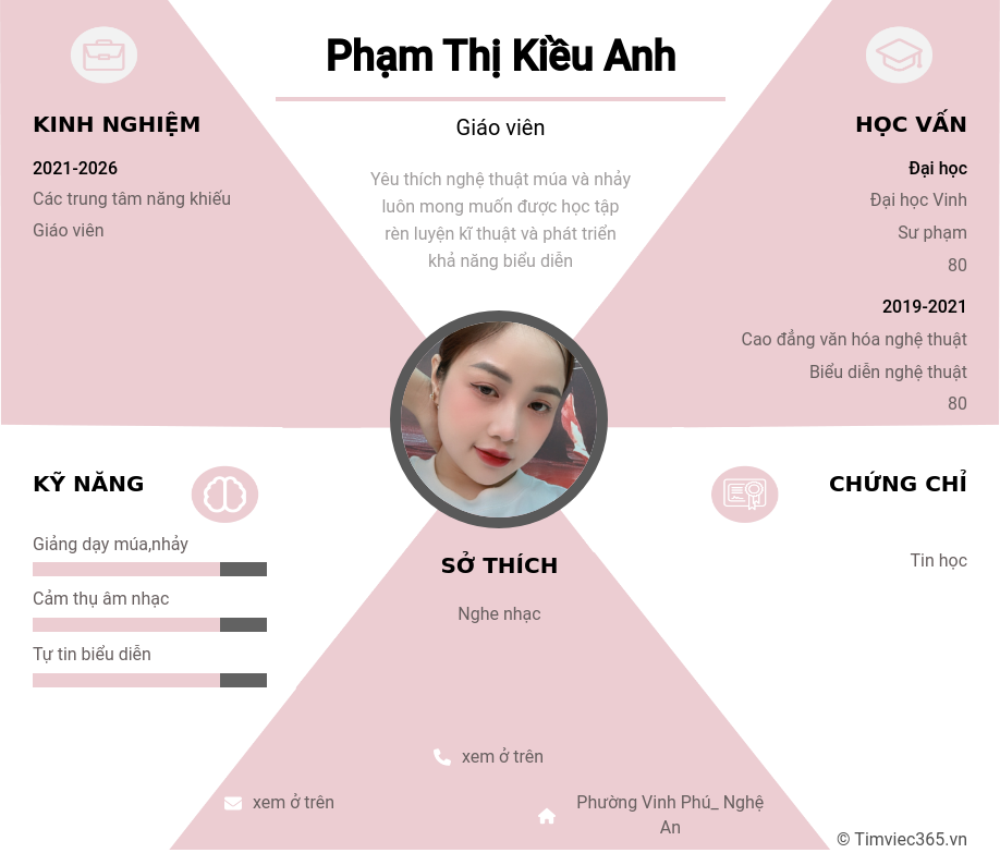 CV ứng viên