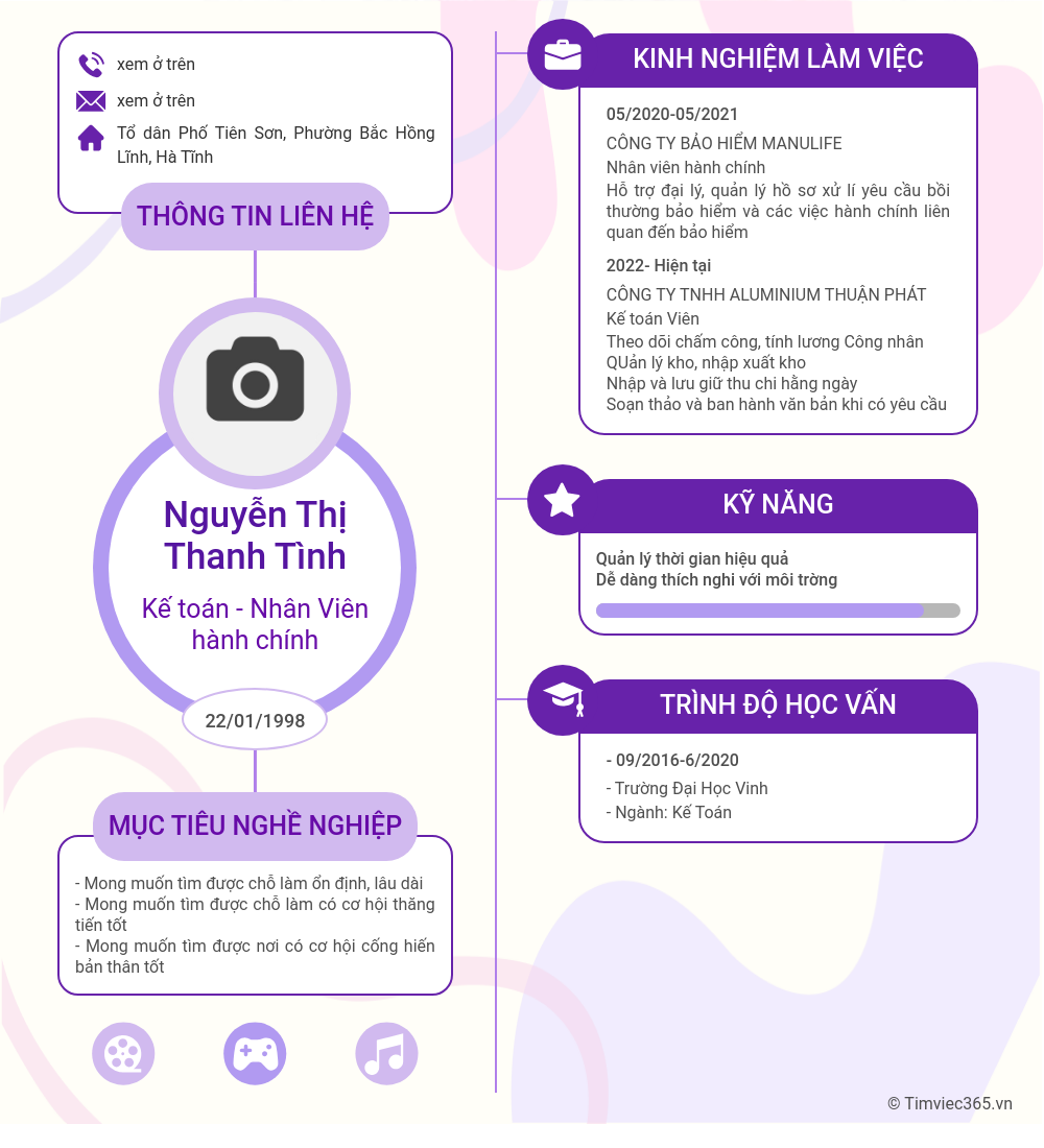 CV ứng viên
