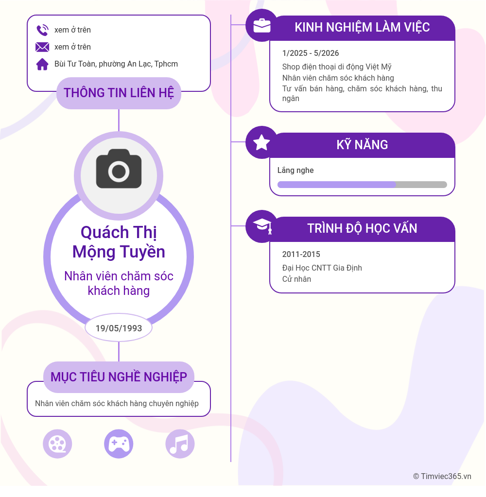 CV ứng viên
