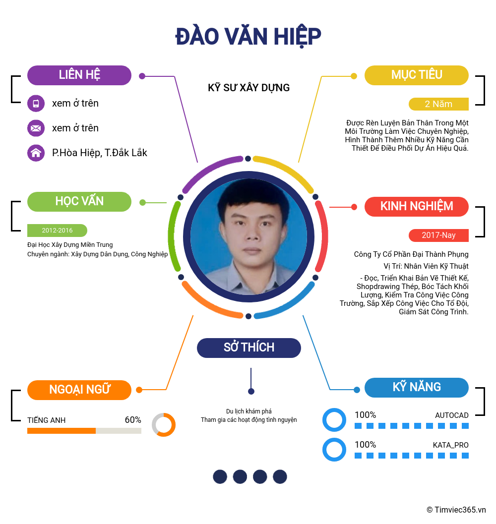 CV ứng viên