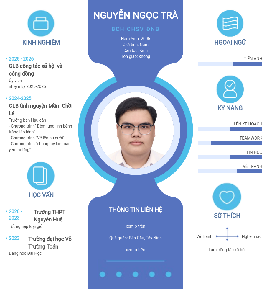 CV ứng viên