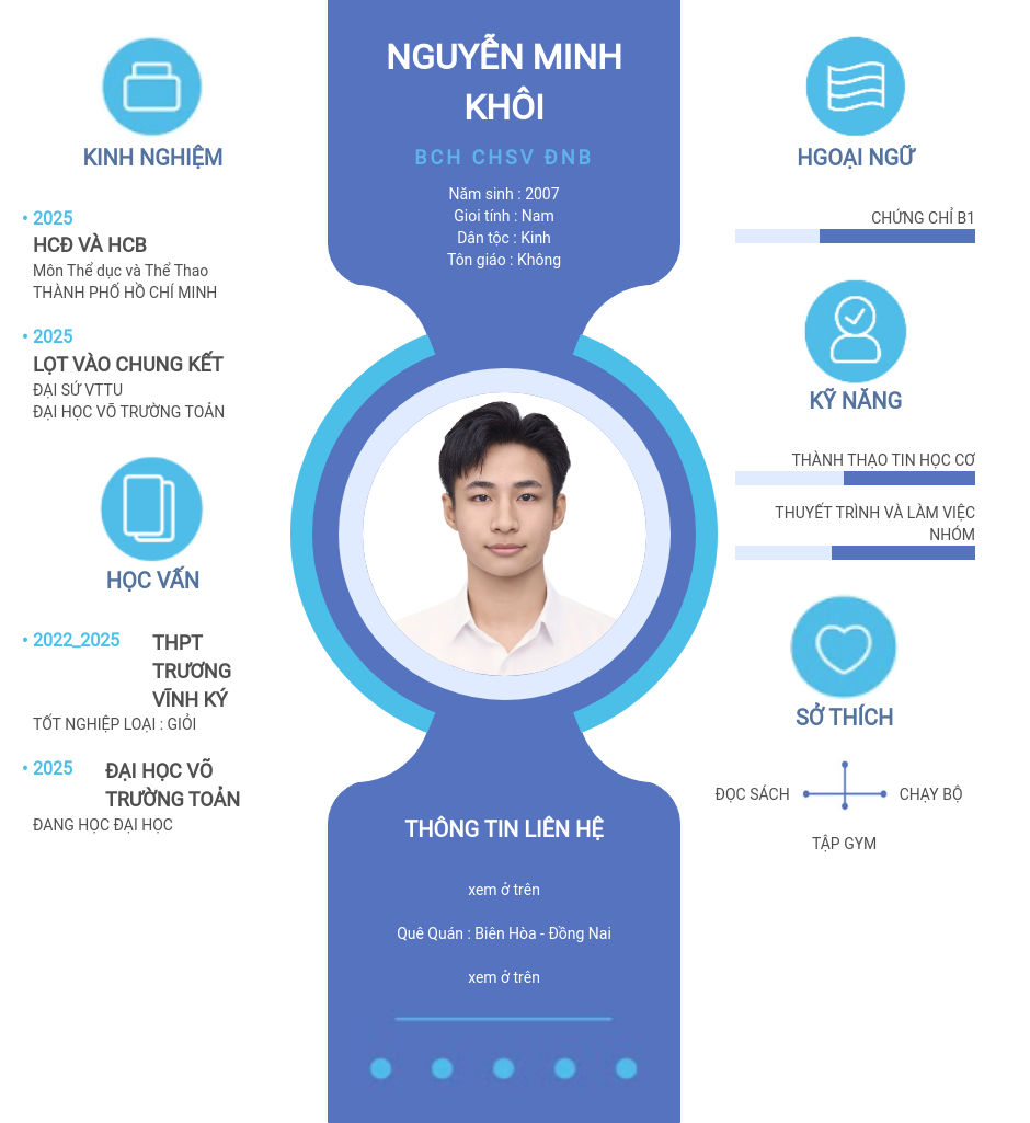 CV ứng viên
