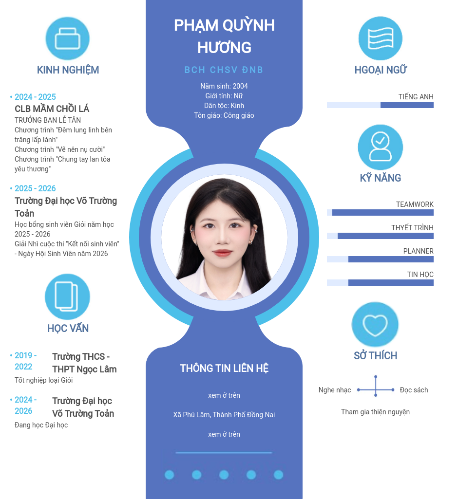 CV ứng viên