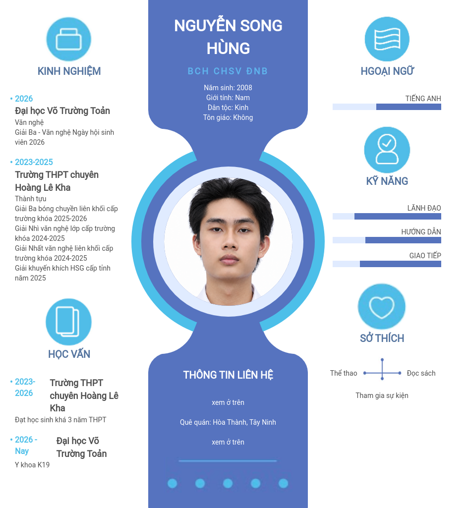 CV ứng viên