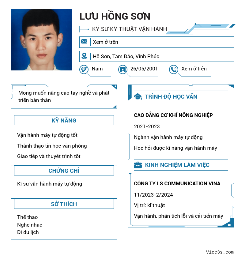 CV ứng viên