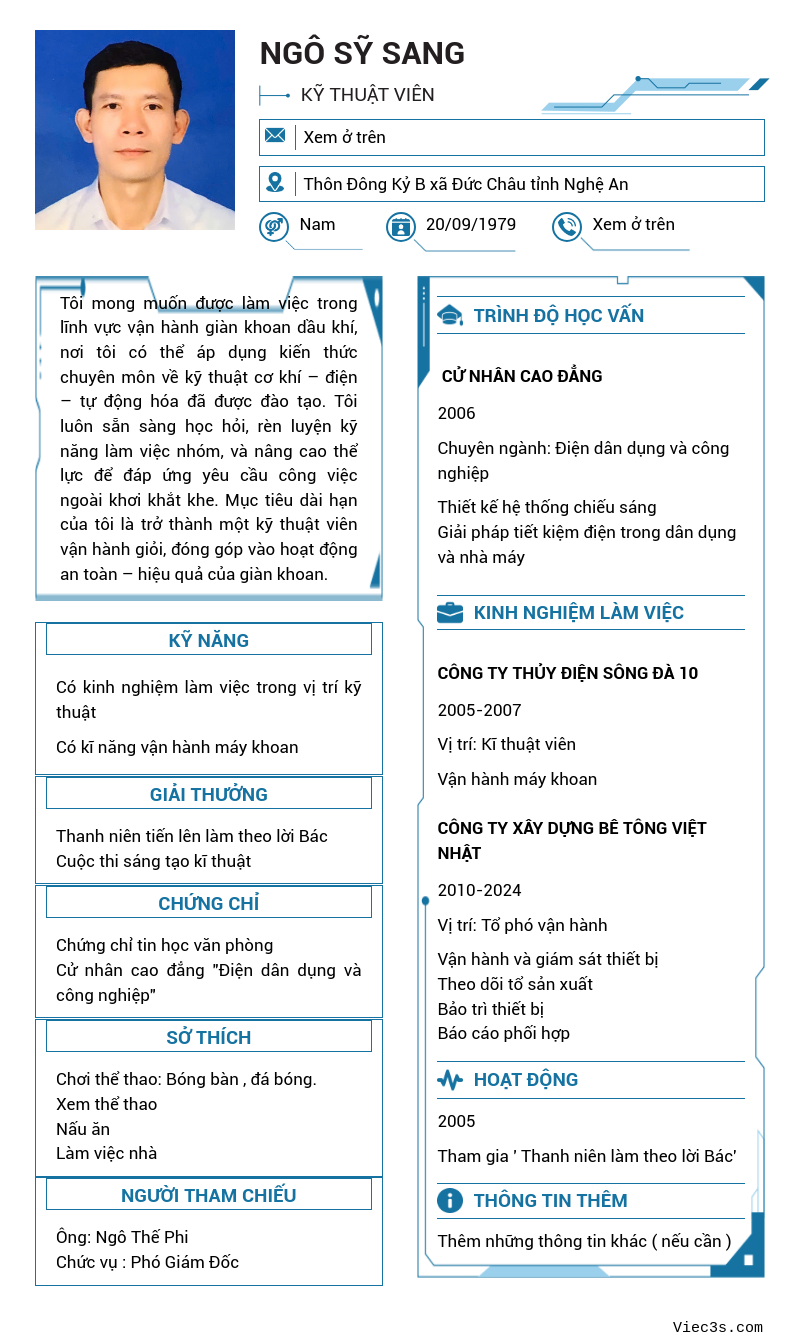 CV ứng viên