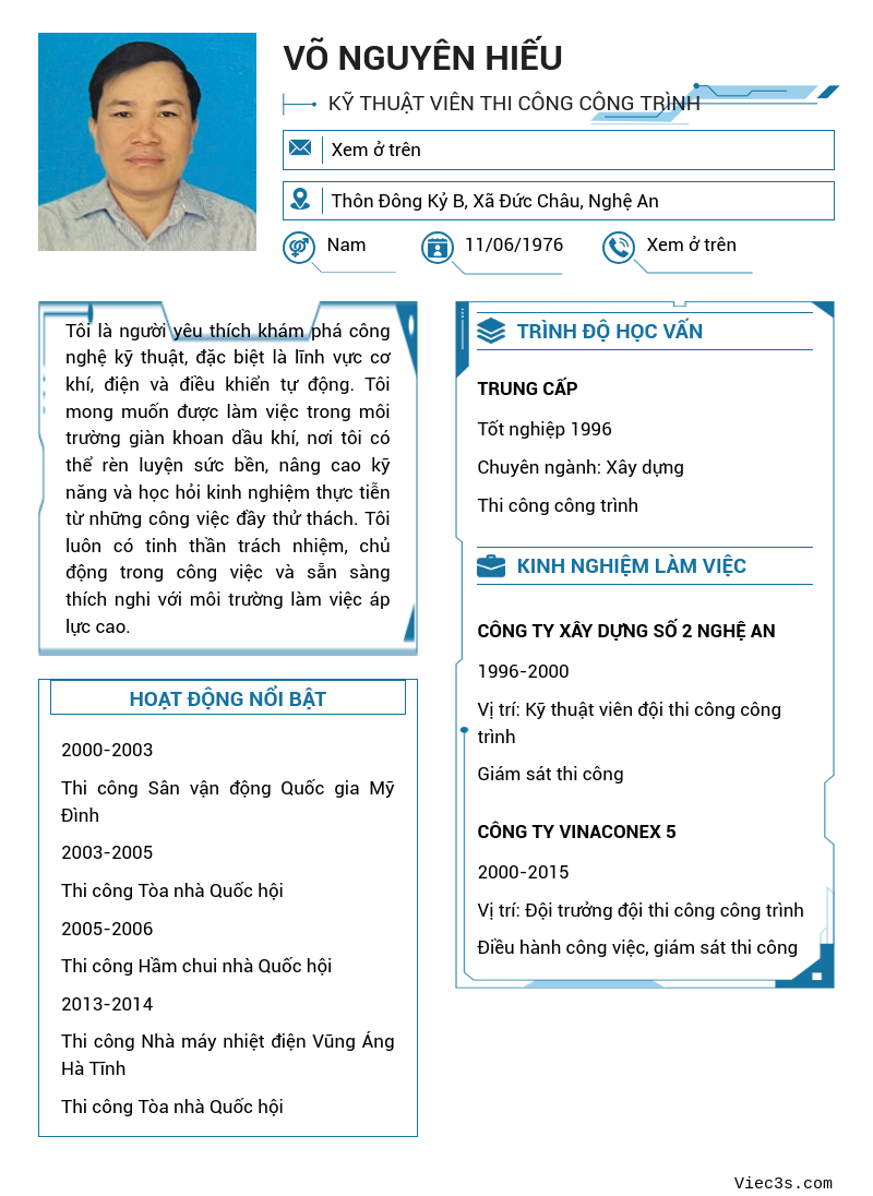 CV ứng viên