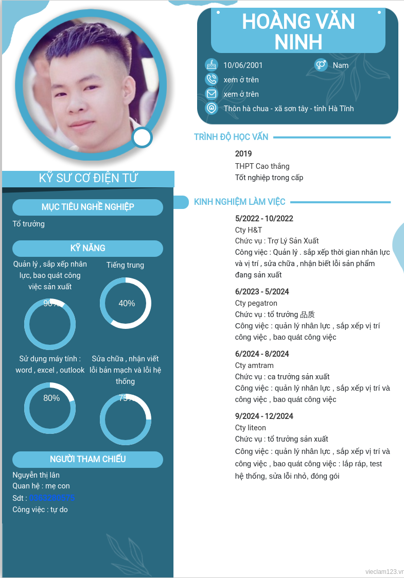 CV ứng viên