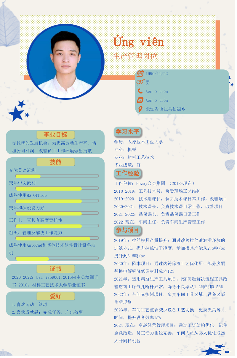 CV ứng viên