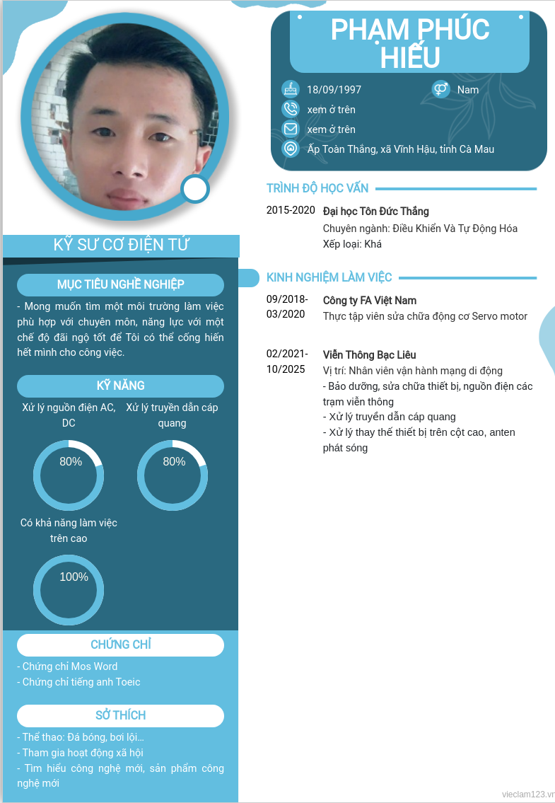 CV ứng viên