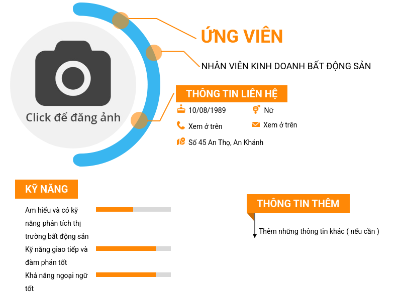 CV ứng viên